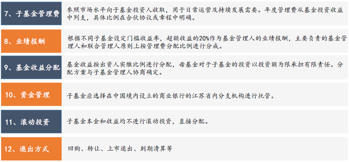 文章来源：全球投资人俱乐部