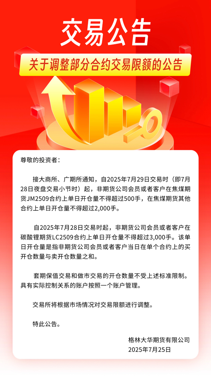 交易公告| 关于调整部分合约交易限额的公告_财经头条