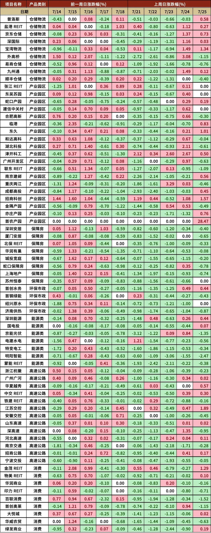 数据来源：根据Wind数据整理
