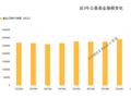 公募基金2025年中报数据榜单：规模首次突破34万亿元！