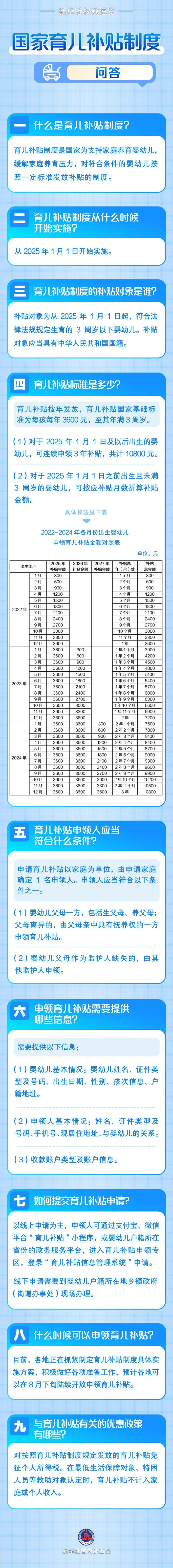 来源：湖北发布、新华社、南方都市报
