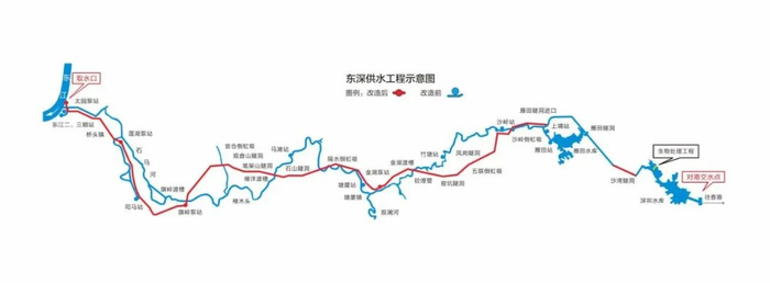 东深供水工程示意图