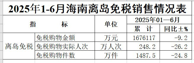 来源：海口海关