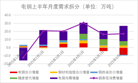 图4 电缆周度开工率（单位：%）