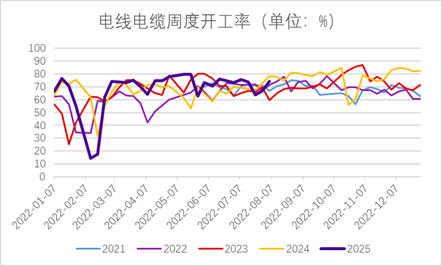 资料来源：SMM、永安期货研究中心