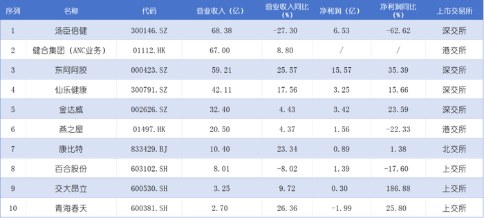 资料来源：东方快消品中心