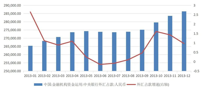 资料来源：wind，山西证券研究所