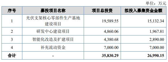 图片来源：酉立智能招股书