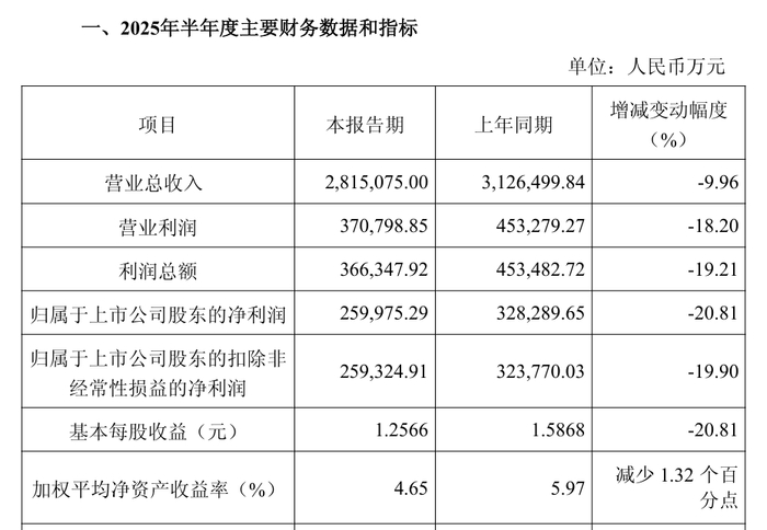 来源：公司公告