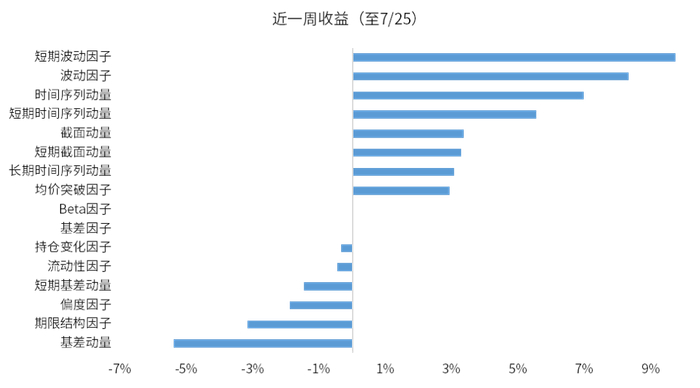 数据来源：wind、火富牛、金斧子投研中心