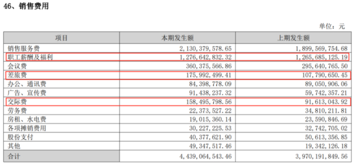 （来源：长春高新2024年年报）