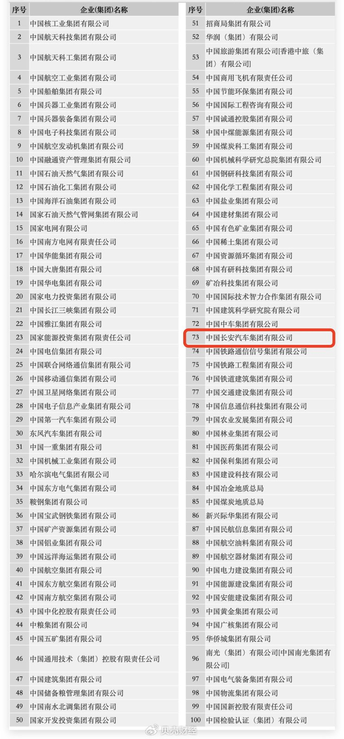 中央企业名录。国务院国资委网站截图
