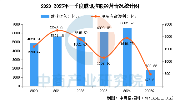 数据来源：中商产业研究院整理