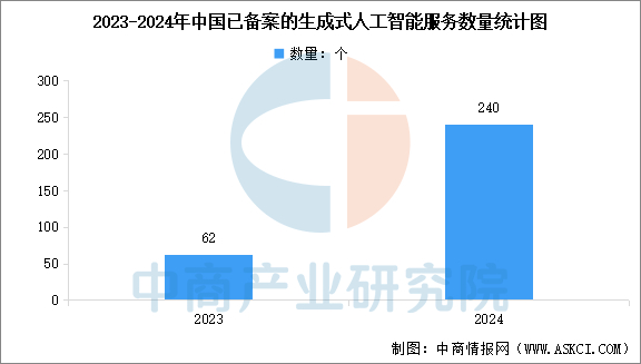 数据来源：国家网信办、中商产业研究院整理