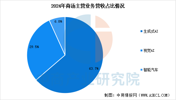 数据来源：中商产业研究院整理