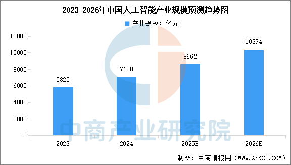 数据来源：CNNIC、中商产业研究院整理