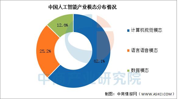 数据来源：中商产业研究院整理