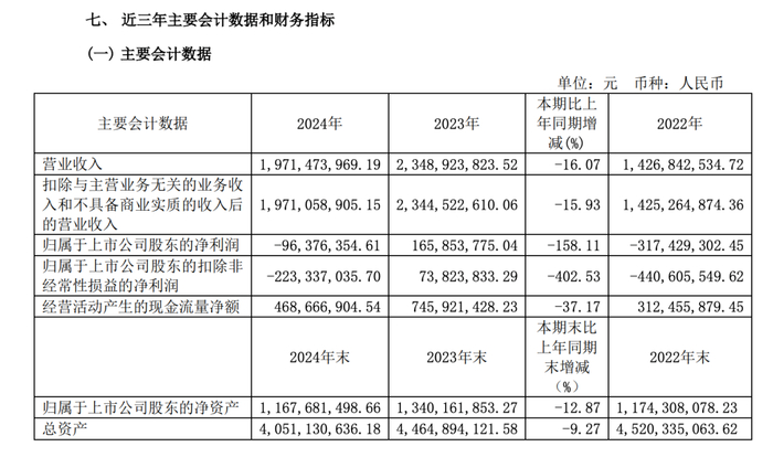 横店影视近三年的营收情况/图源：横店影视股份有限公司