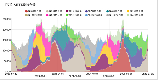 数据来源：同花顺；Wind；紫金天风期货研究所
