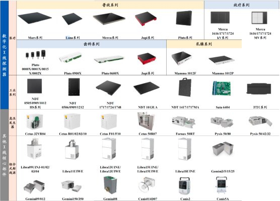 产品展示资料来源：公司公告