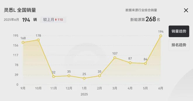 （截图源自：懂车帝APP）