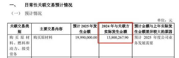 （截图来自旭辉电气预计2025年日常性关联交易的公告）