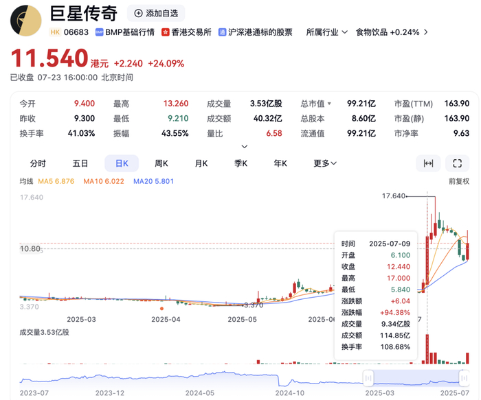 图源：百度股市通