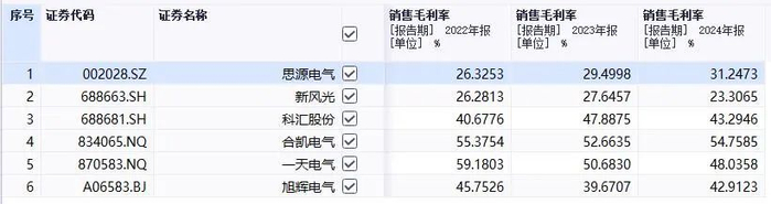 （截图来自同花顺）