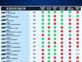 阿维塔总裁回应懂车帝测试：成绩与预期有差距