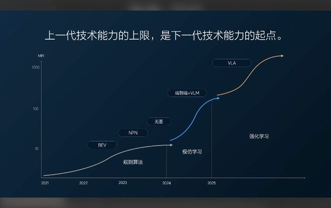 截图：理想汽车直播