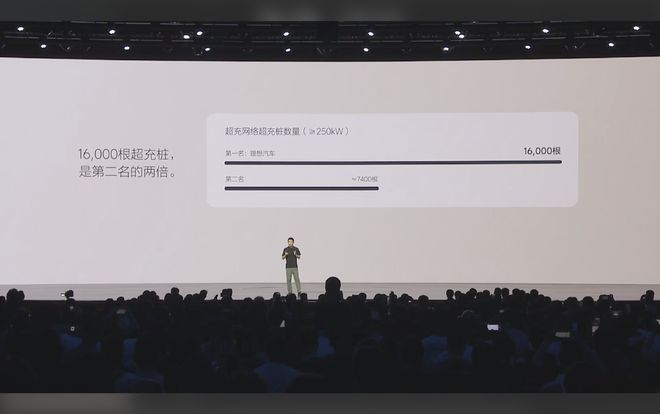 截图：理想汽车直播