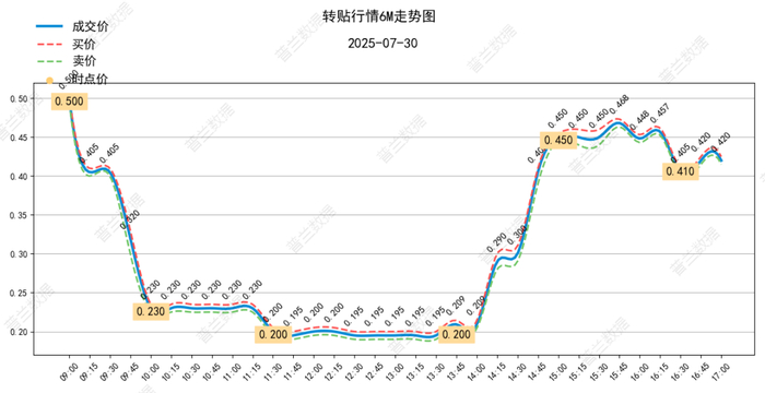 数据来源：普兰金服