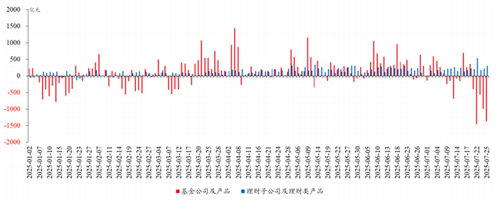 数据来源：华创证券