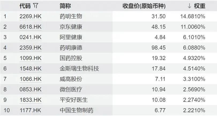 （上述指数成分股来源：iFind，统计截至2025.07.28，上述ETF实际持仓以最新公开信息为准）