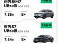 凰家评测汽车智能辅助驾驶能力榜出炉：华为霸榜前4 特斯拉第7