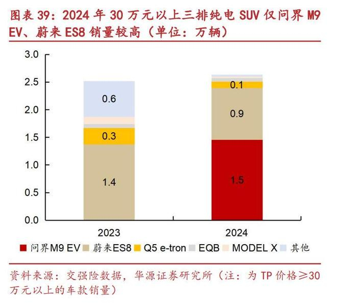 图源 / 华源证券