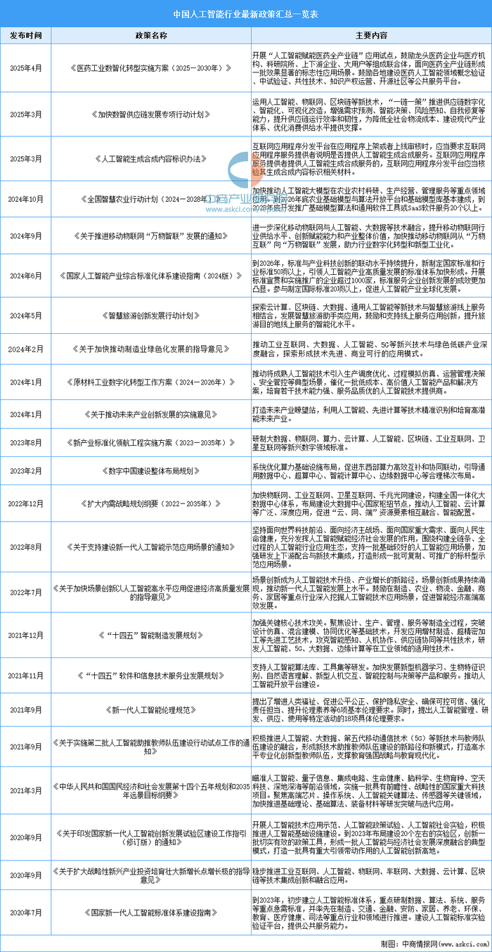资料来源：中商产业研究院整理