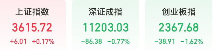 来源：同花顺