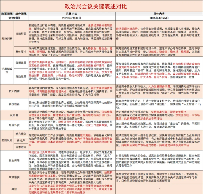 资料来源：中国政府网，中信证券研究部