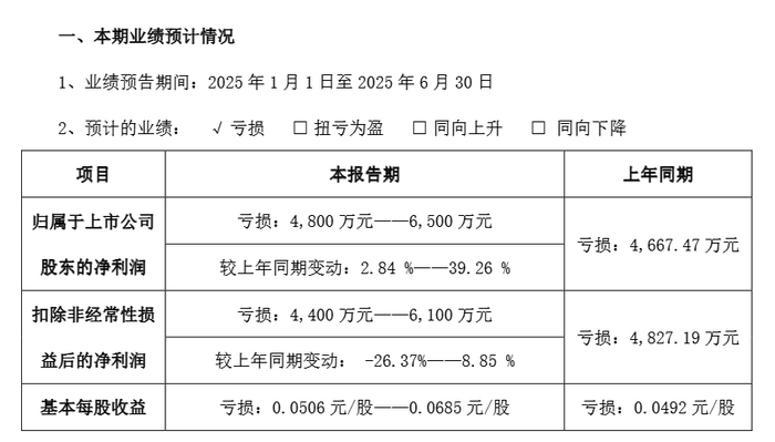 图4：ST凯文2025年半年度业绩预告