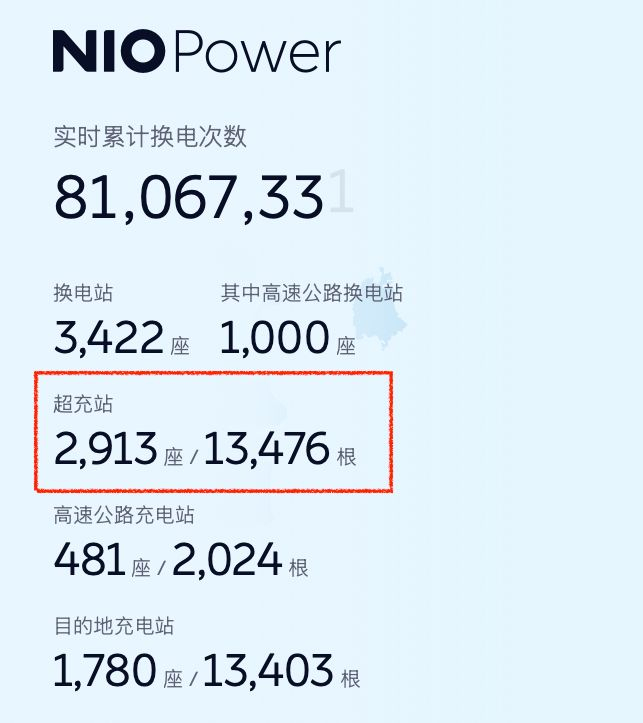 截图：蔚来汽车官网