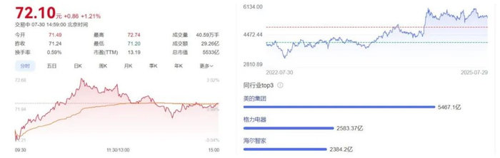 图：截自百度股市通
