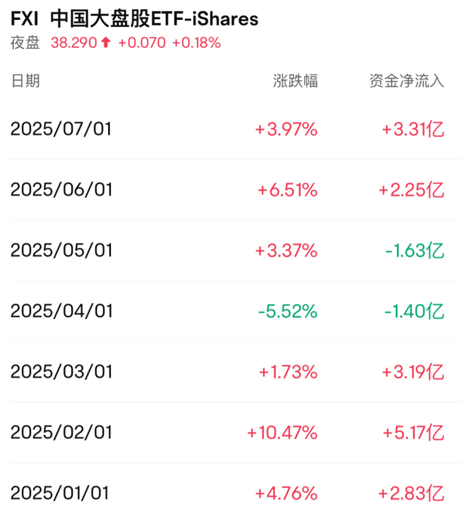 图片来源：富途