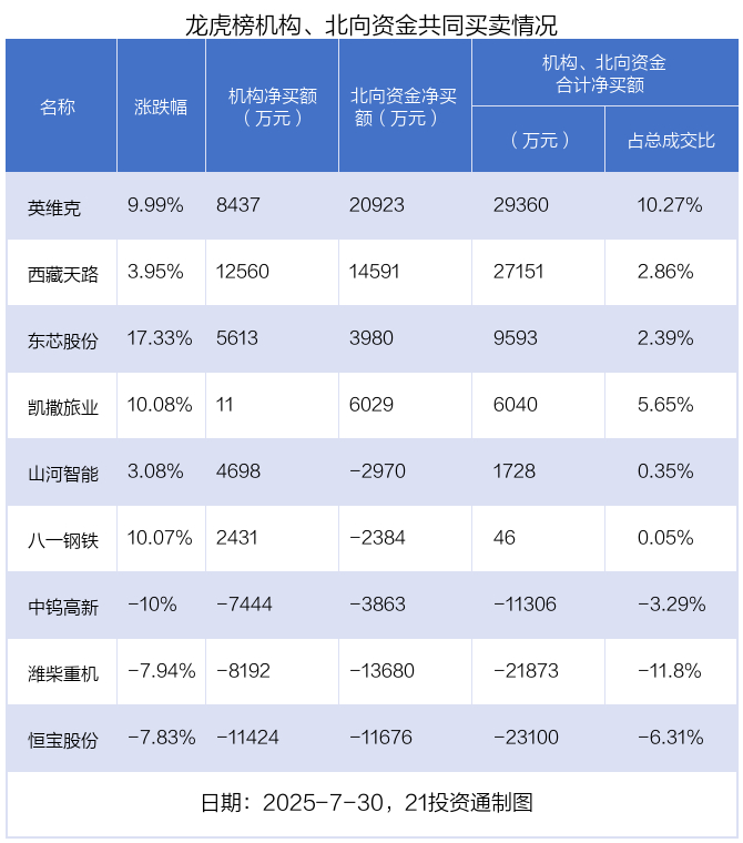 （文章来源：21世纪经济报道）