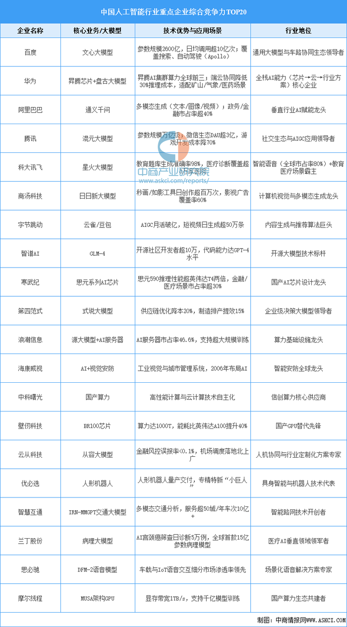 资料来源：胡润研究院、中商产业研究院整理