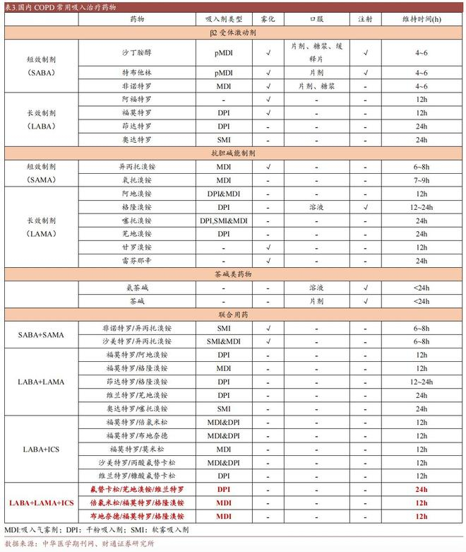 图源：财通证券