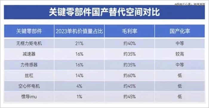 ▲来源：东吴证券