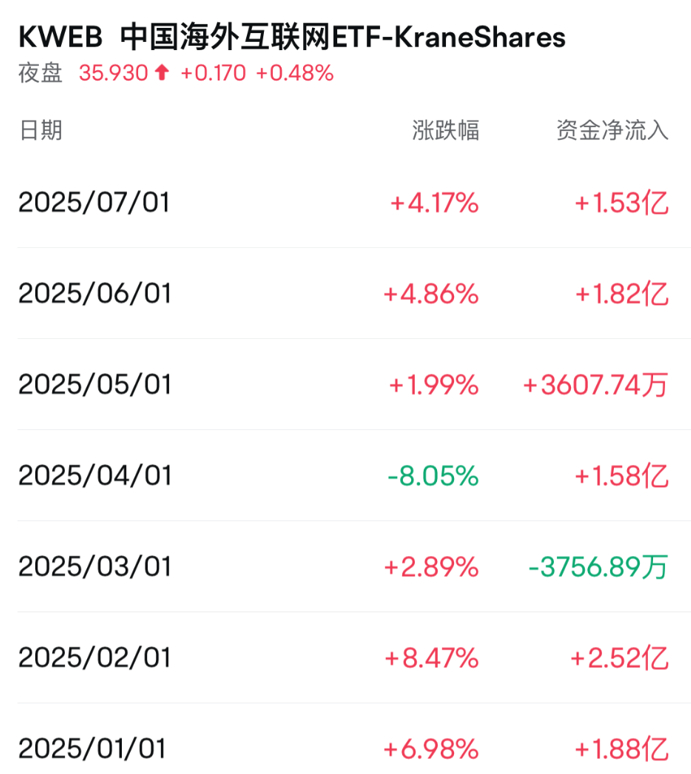 图片来源：富途