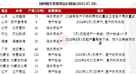 数据来源：SMM；百川盈孚；紫金天风期货研究所