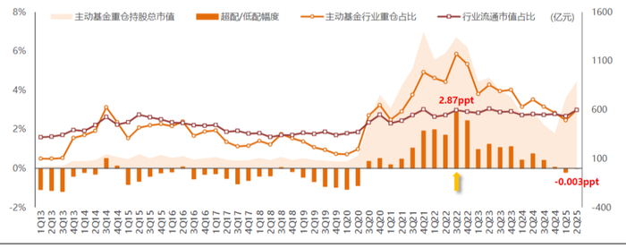 数据来源：wind，民生证券